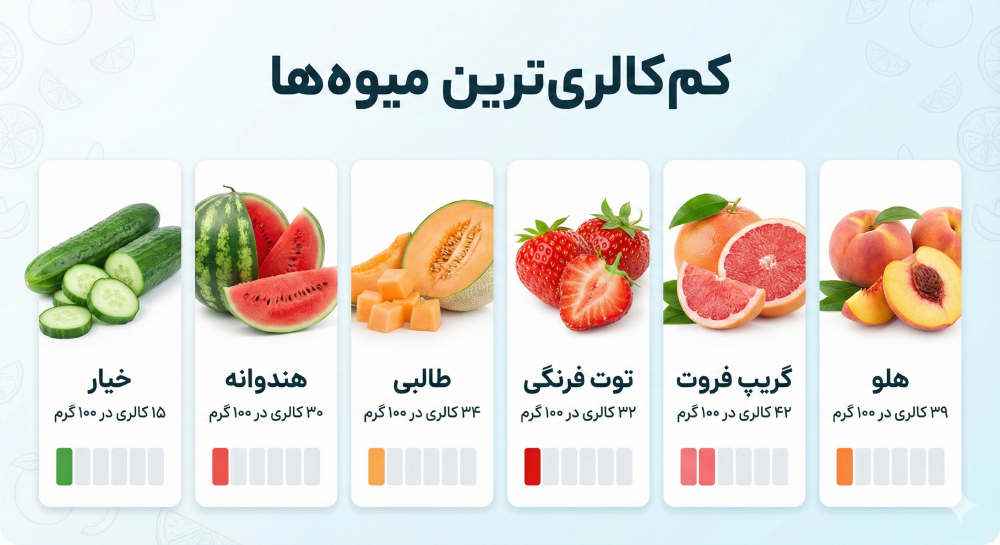 میوه هایی که کالری کمی دارند