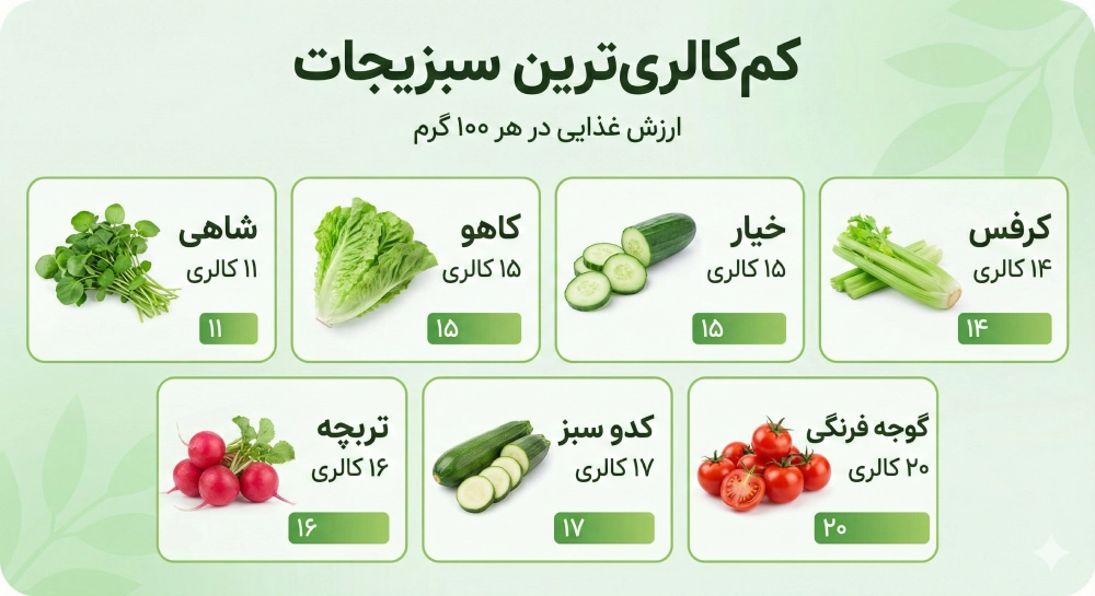 سبزیجات کم کالری
