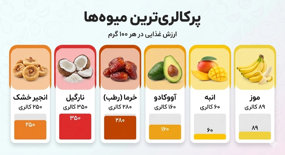 میوه هایی که بیشترین کالری را دارند