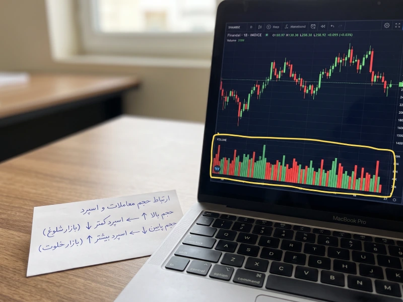 ارتباط حجم معاملات با اسپرد